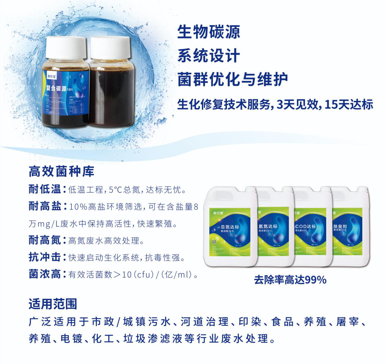 總氮穩(wěn)定達標/提標復(fù)合碳源
