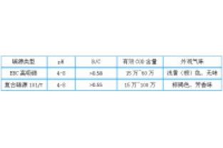 3分鐘，帶您全面了解邁葳?碳源！